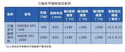 三轴变位系统